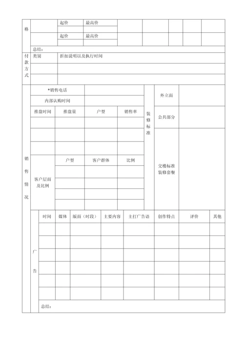 房地产项目踩盘登记表.docx