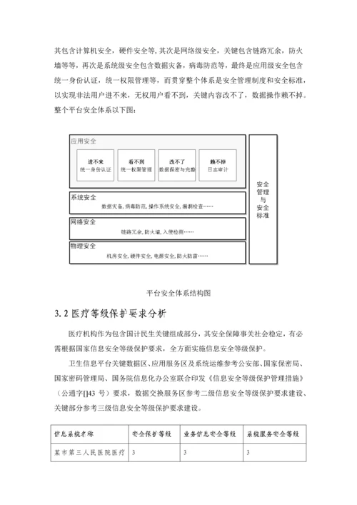 市医院三级等保建设专业方案模版.docx