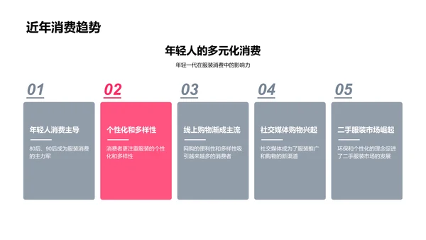 双十二购物指导PPT模板
