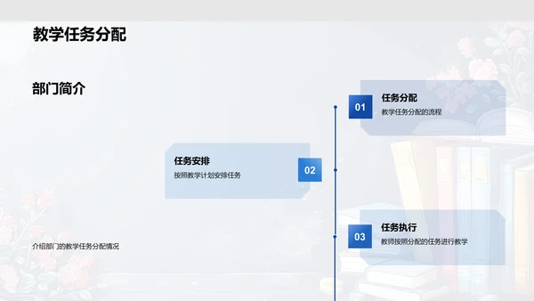 季度教学报告PPT模板