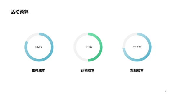 蓝色父亲节营销活动策划方案PPT案例