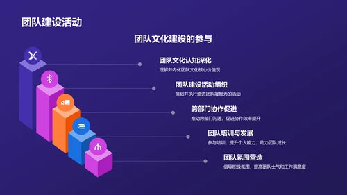 紫色商务转正述职报告PPT模板