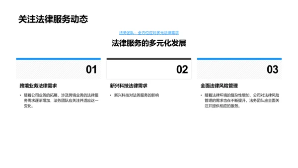 法务团队竞聘述职PPT模板