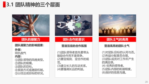 公司企业打造高绩效卓越团队PPT培训课件