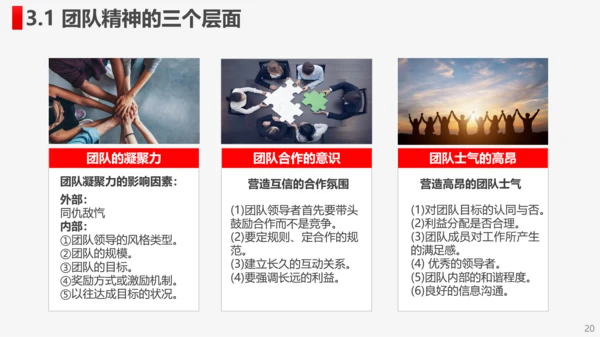 公司企业打造高绩效卓越团队PPT培训课件