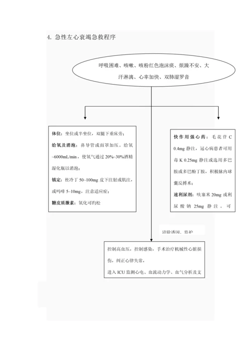 急诊科急救标准流程全.docx