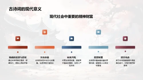诗词之美深度解析
