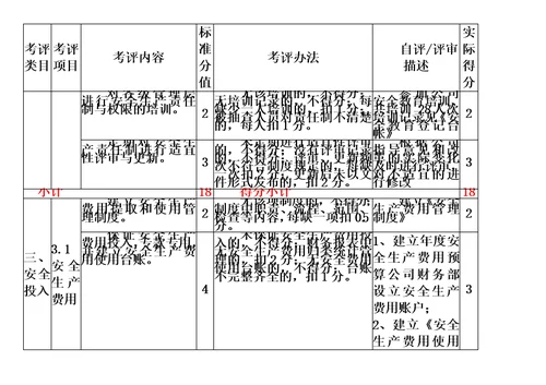 冶金企业安全生产标准化评定标准模板