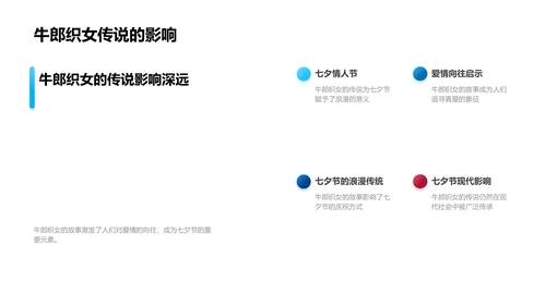 七夕节沿革讲解PPT模板