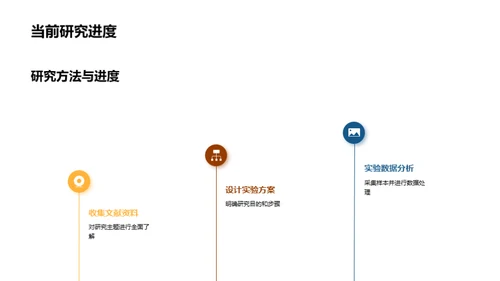 本科研究之旅