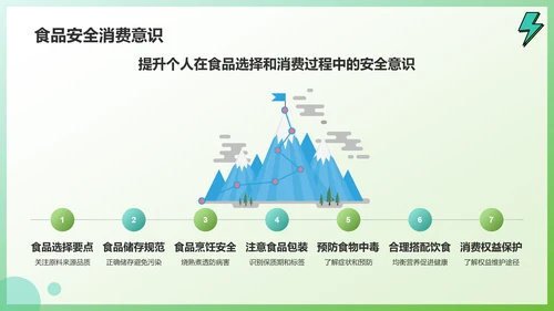 绿色插画风关注食品安全健康问题PPT模板