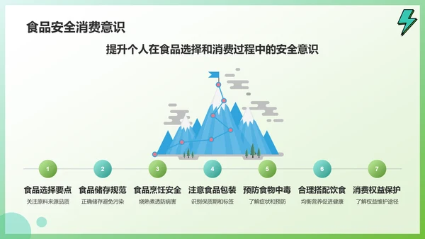 绿色插画风关注食品安全健康问题PPT模板