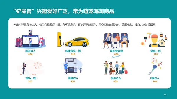 2022年中国宠物消费调研报告