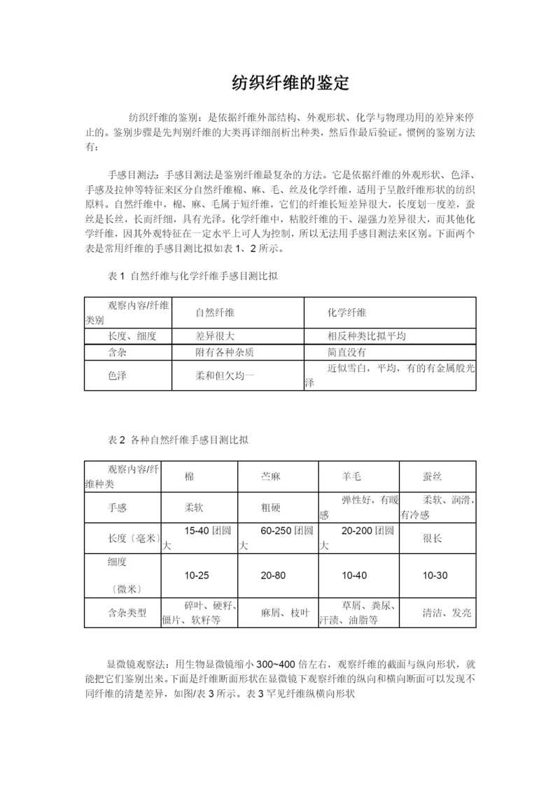 纺织纤维的鉴定.docx