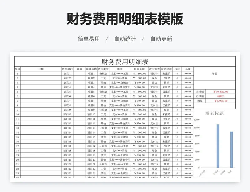 财务费用明细表模版