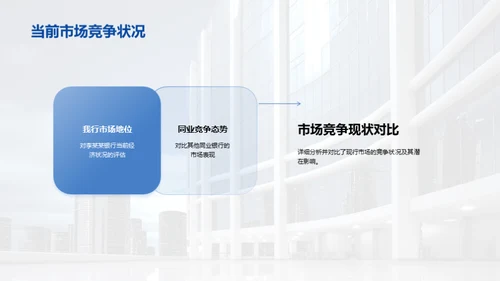 银行业的数字化转型