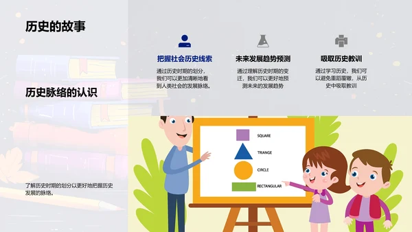 历史学习方法PPT模板
