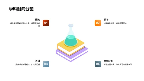 初三逐梦之旅