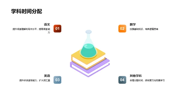 初三逐梦之旅
