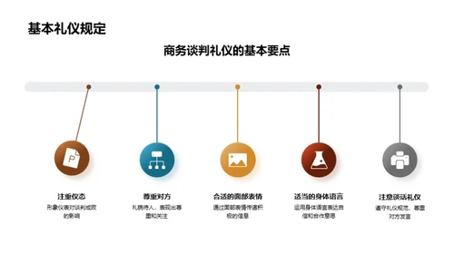 商务谈判礼仪解析