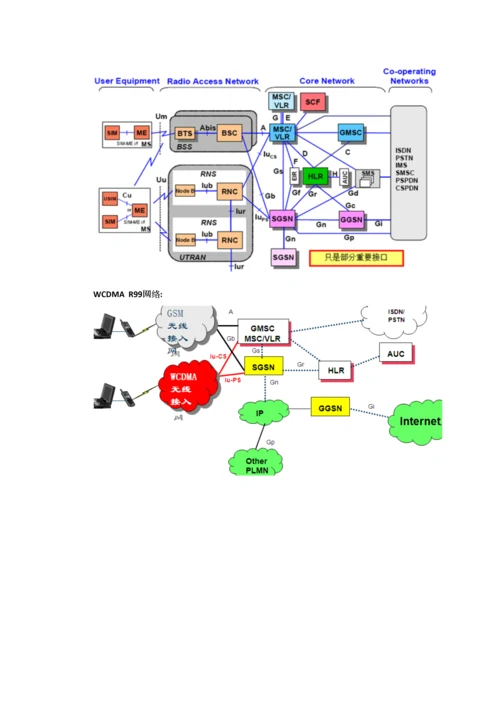 2023年通信学习笔记.docx