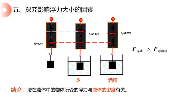 初高中物理浮力教学PPT课件