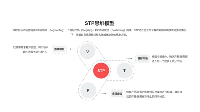 STP思维模型PPT图示