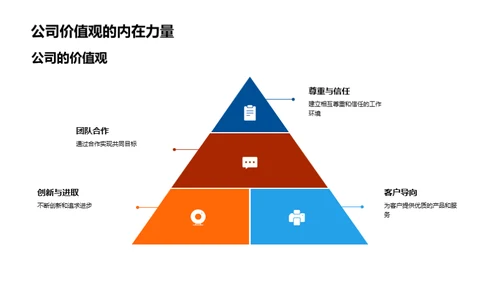 深度解析工业机械企业文化