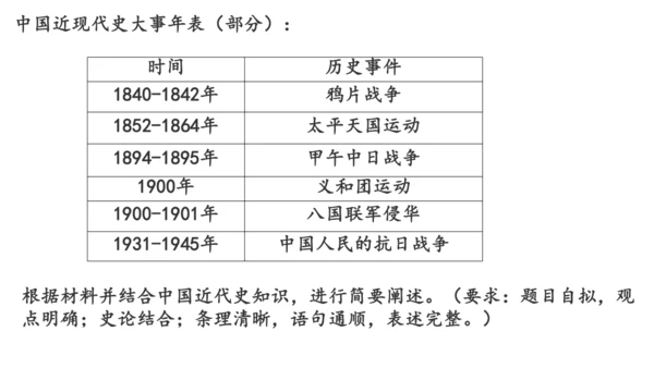 八年级上册历史期末专题复习：屈辱史与抗争史【课件】