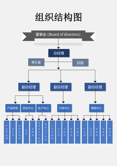 企业组织架构图简单模板