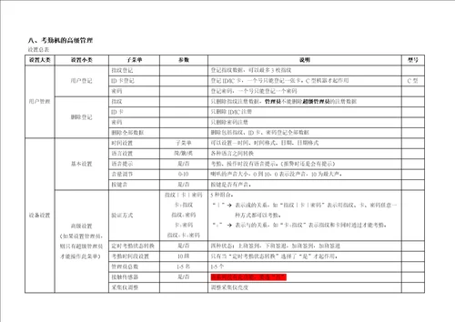 指纹机硬件说明书范本