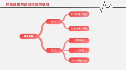 红白色渐变色简约风格呼吸衰竭医护工作人员培训PPT