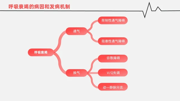 红白色渐变色简约风格呼吸衰竭医护工作人员培训PPT