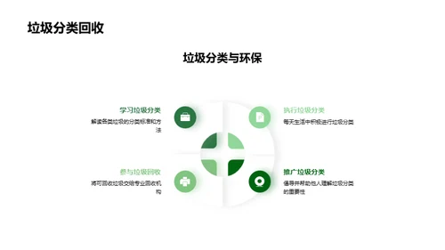 拯救地球行动计划