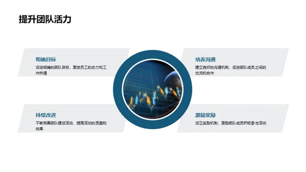 金融领域内的团队建设