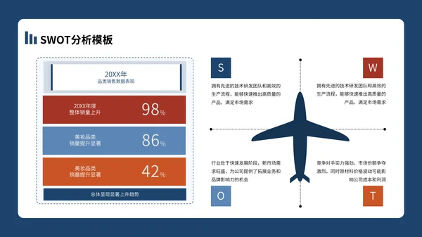 SWOT分析合集PPT模板