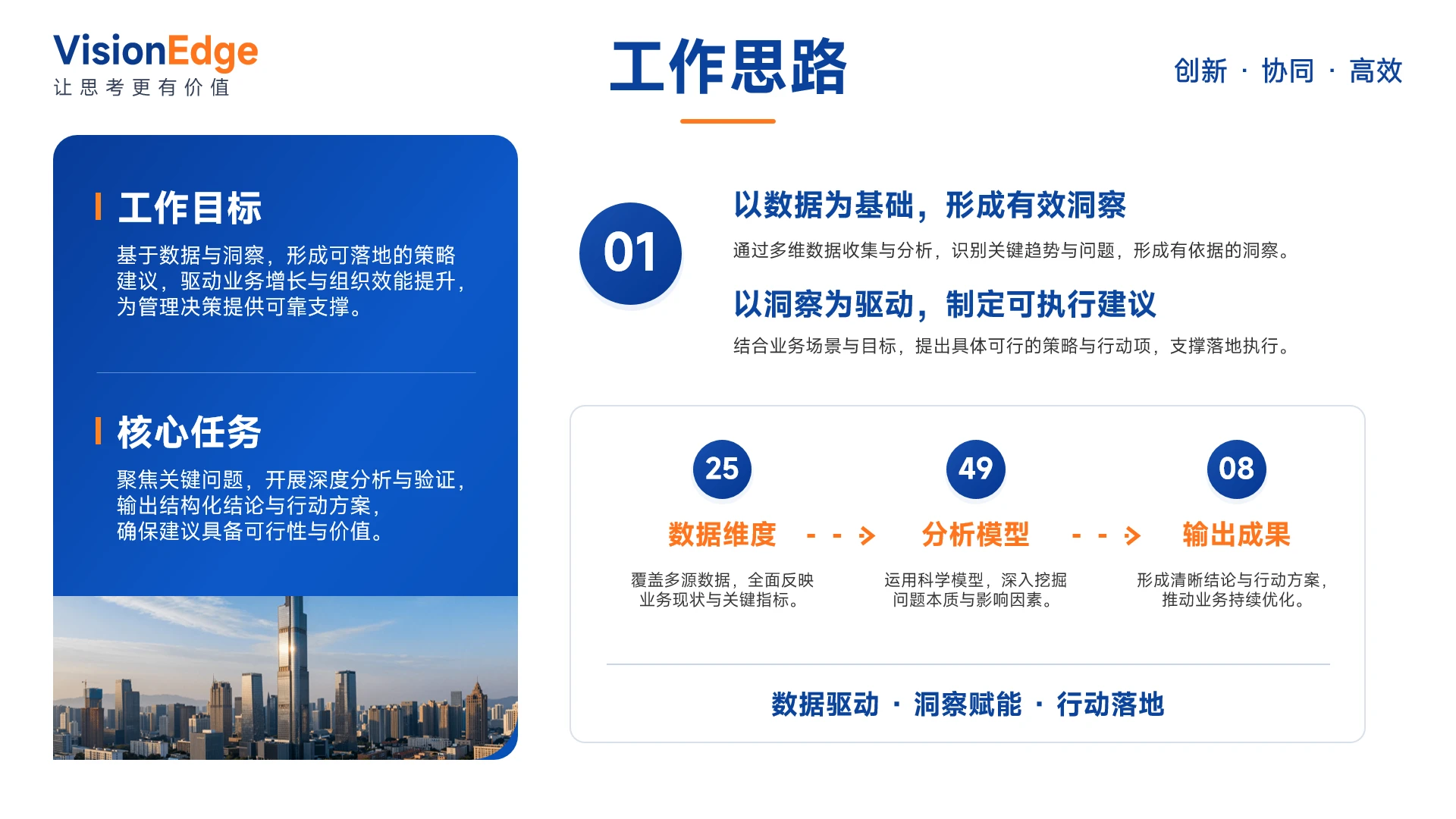 蓝橙商务极简风工作思路分析PPT单页