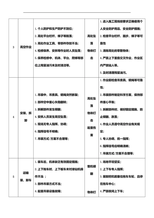 汽车吊风险源辨识