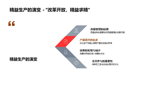 机械制造精益化实践