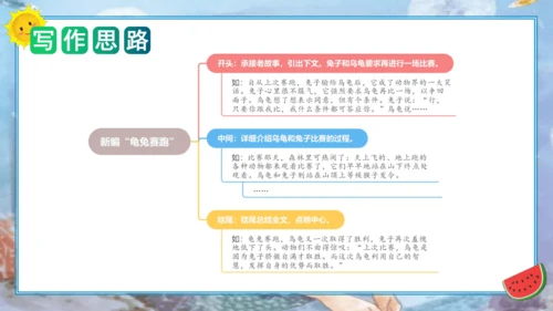 统编版四年级语文下册单元作文能力提升第八单元习作：故事新编（教学课件）