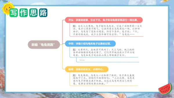 统编版四年级语文下册单元作文能力提升第八单元习作：故事新编（教学课件）