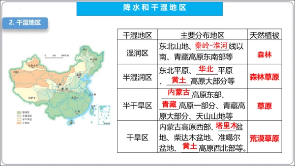 【2023秋人教八上地理期中复习串讲课件+考点清单+必刷押题】第二章 （第2课时气候） 【串讲课件】