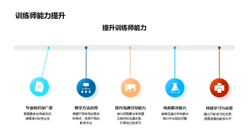 训练回顾与优化策略