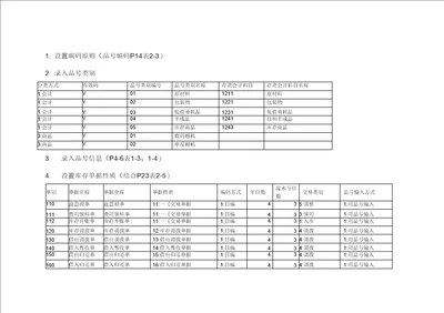 存货管理系统案例数据