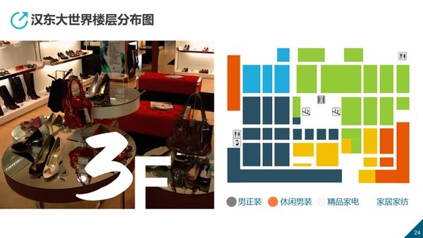 万象城商业生态规划房地产综合体通用PPT模板