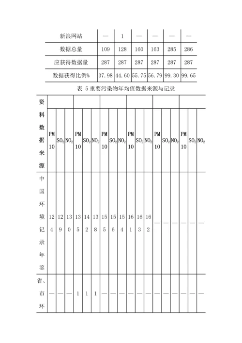 中国城市空气质量管理绩效评估.docx