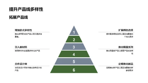 时尚服装行业洞察