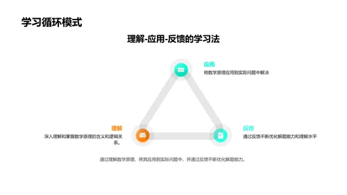 初三数学实用教程PPT模板