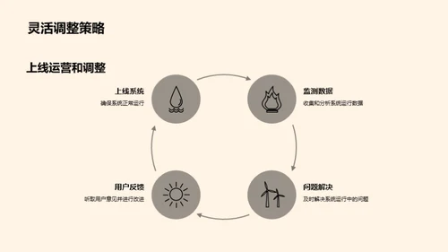 数字化餐饮之路