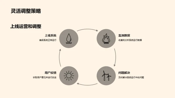 数字化餐饮之路